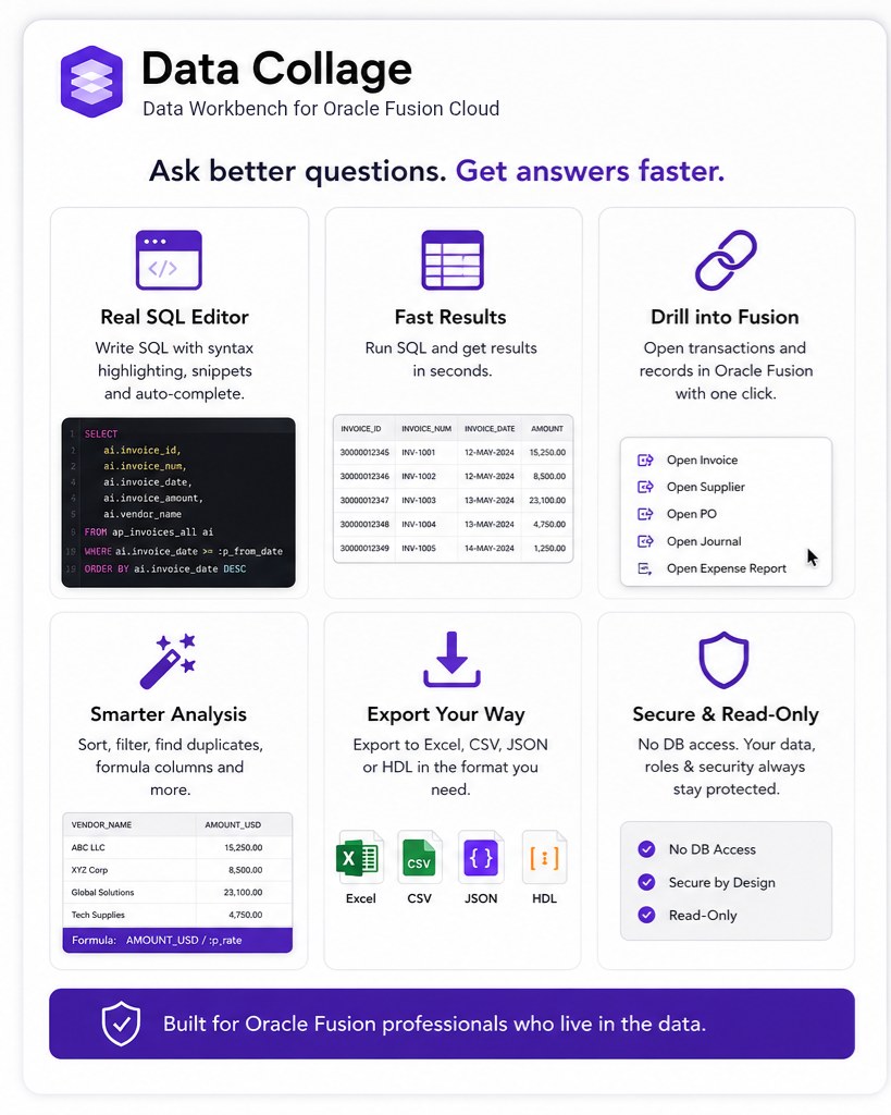 Data Collage feature overview: real SQL editor, fast results, drill into Fusion, smarter analysis, export your way, secure and read-only