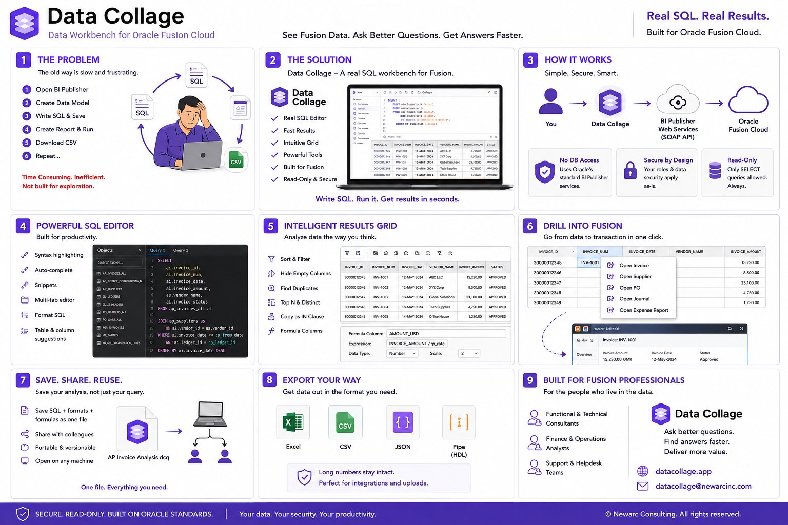 Introducing Data Collage: A Real Data Workbench for Oracle Fusion Cloud